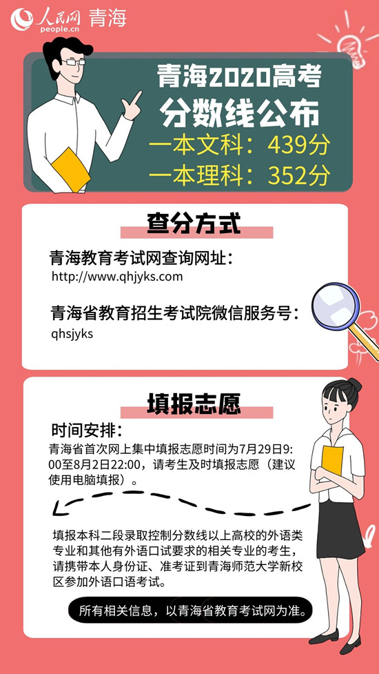 2020青海高考理工类_2020青海高考本科录取人数(2)