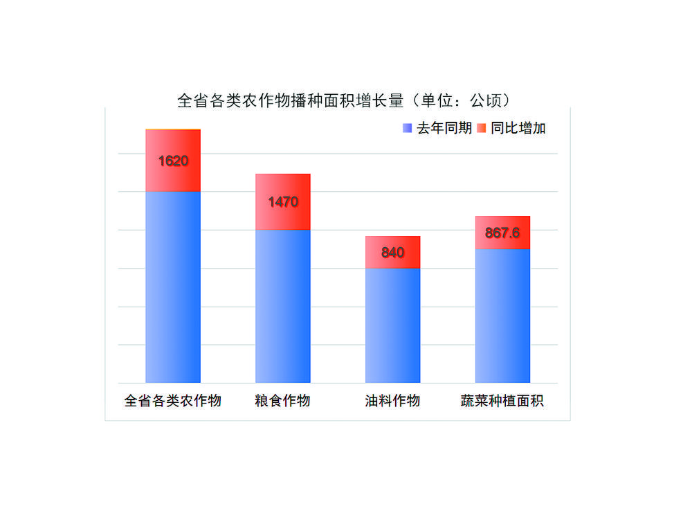 算算“双增长”背后的增收账