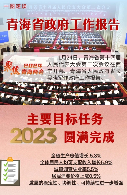 一图速读|2024青海省政府工作报告