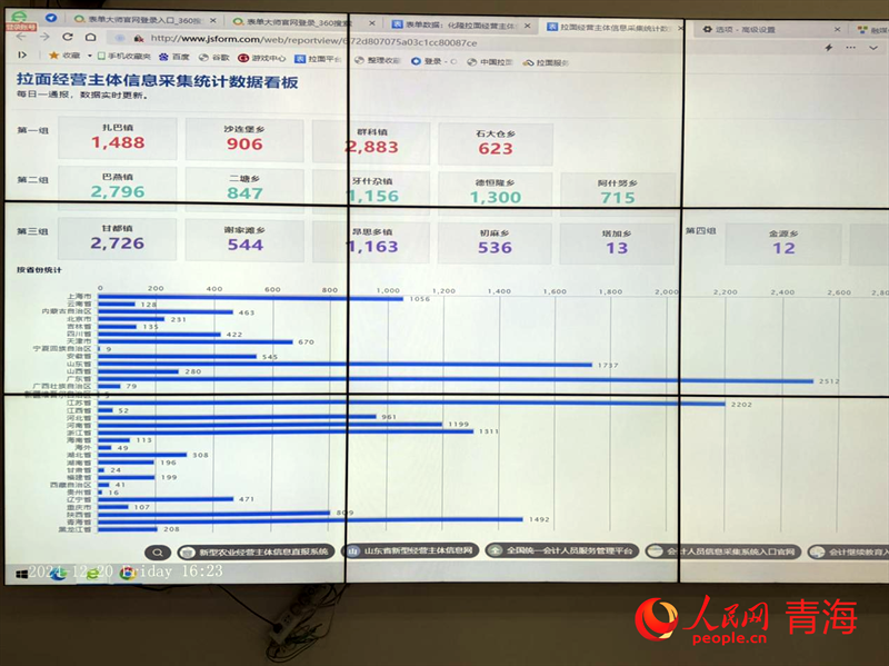 化隆智慧拉面生态数据平台界面。人民网 况玉摄