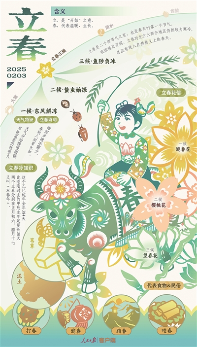 　海報《立春》，人民日報客戶端出品，殷藝源、鐘金葉、王威制作。