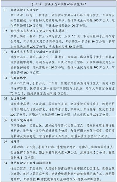 中华人民共和国国简谱(2)